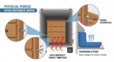 Protecting Your Investment: The Ultimate Guide to Packing Furniture for a
Long-Distance Move